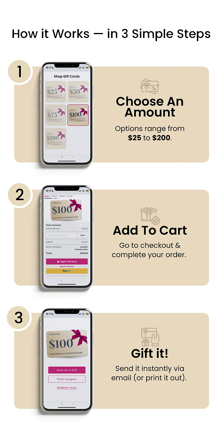 How it Works - in 3 Simple Steps
